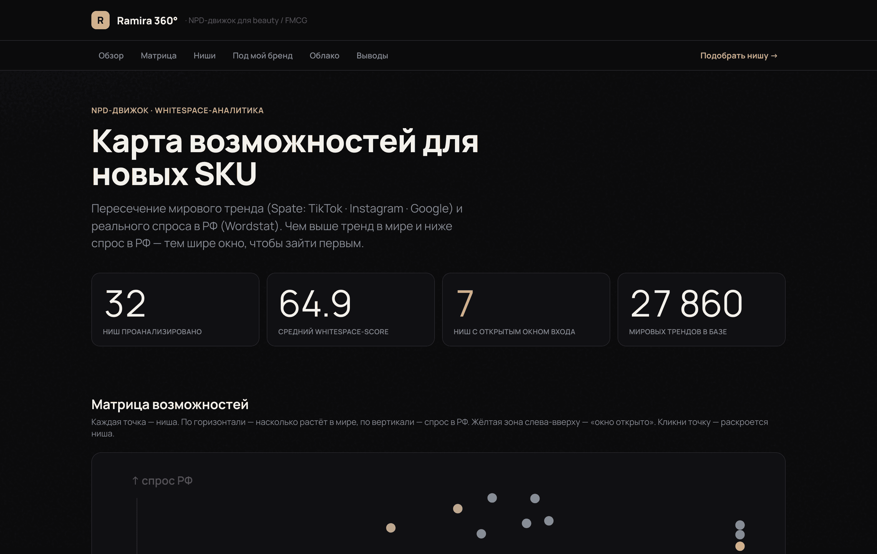 Интерфейс Ramira 360° — карта возможностей для новых SKU